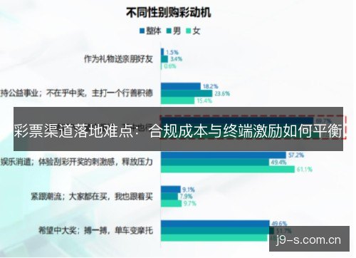 彩票渠道落地难点:合规成本与终端激励如何平衡 彩票渠道落地难点:合规成本与终端激励如何平衡